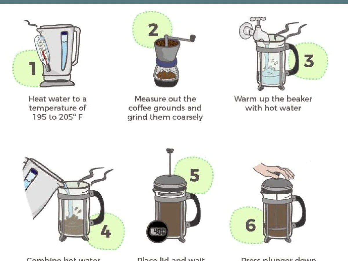 French Press Essentials: Gear & Tips for a Flawless Brew